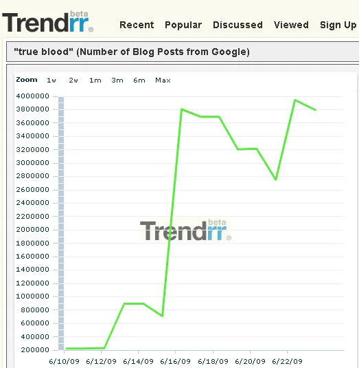 true-blood-google true-blood-google