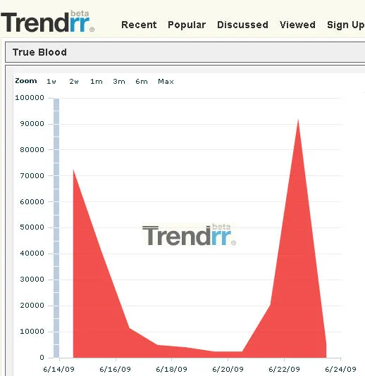 true-blood-trend true-blood-trend